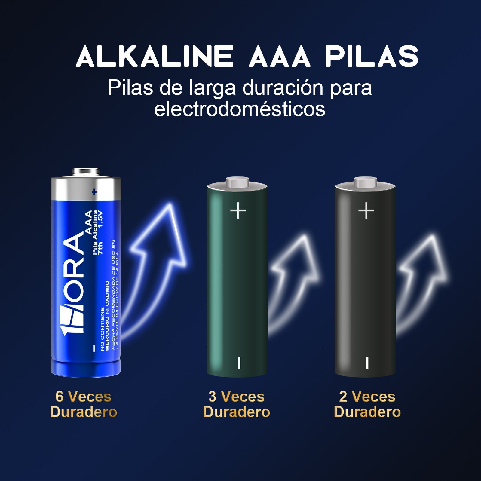 1HORA GAR135 Premium AAA Alkaline Batteries - 4-Pack Long Lasting Power